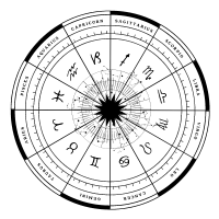 Astro Vedic Consultation - Horoscope Consultation